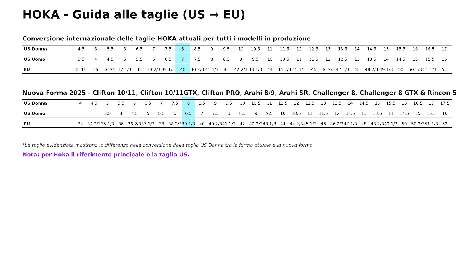 Tabella taglie Hoka