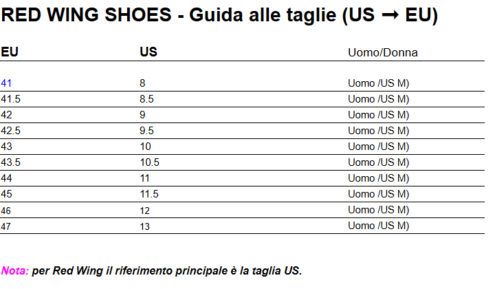 Tabella taglie Red Wing Shoes