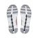 ON - Cloud 5 W's